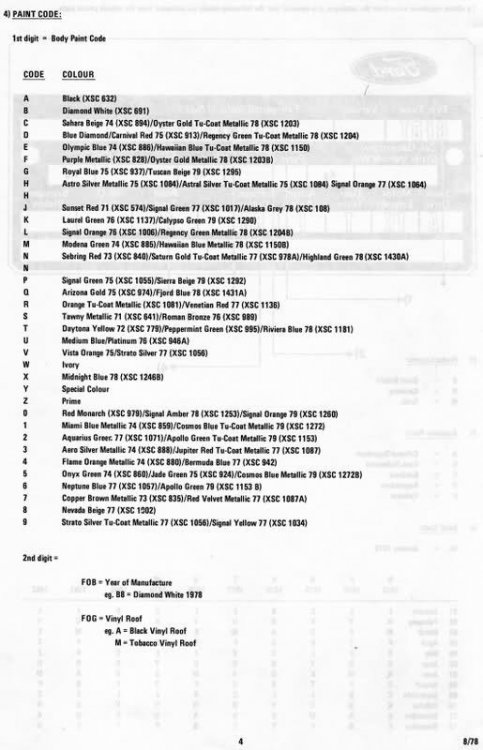 Ford Escort Mk1 Paint Codes.jpg